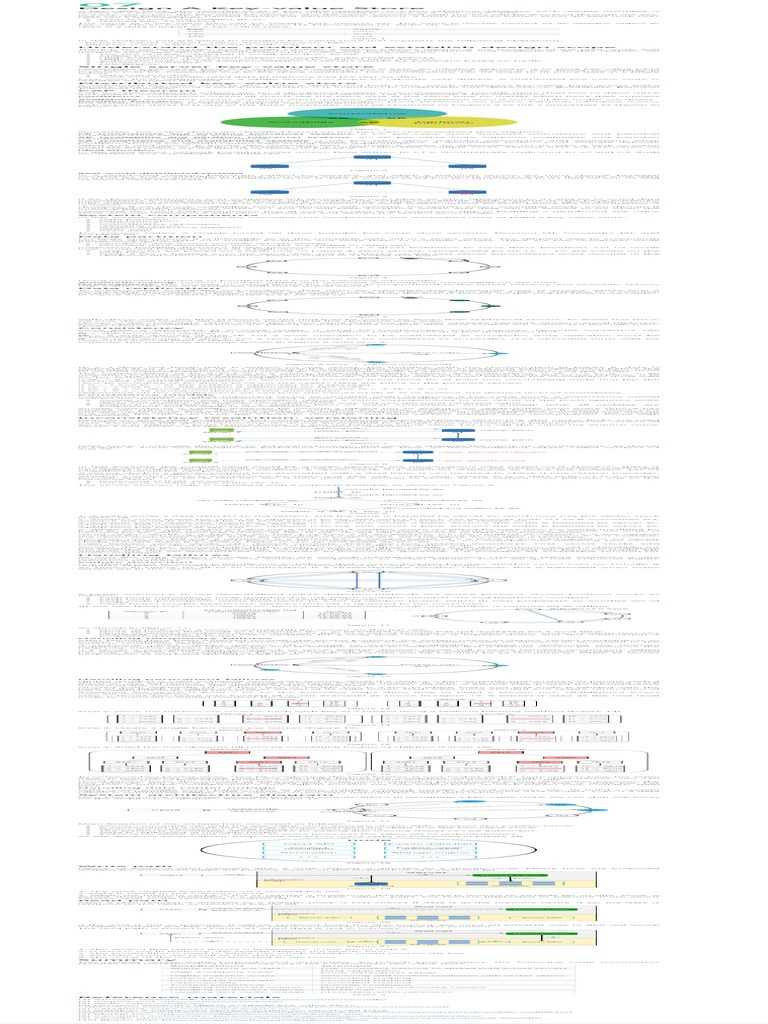 07 - ByteByteGo - Ace Your Next System Design Interview | PDF