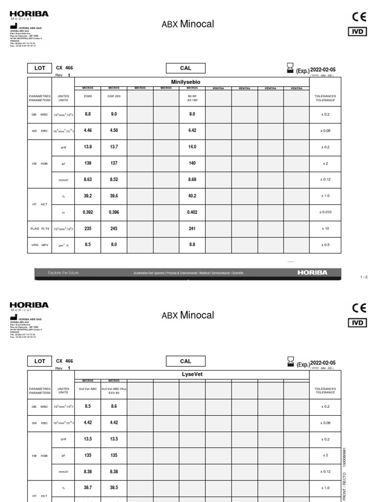 ABX Minocal Parameters and Tolerances | PDF