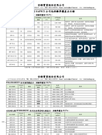 義大利SAPICI公司低游離單體產品目錄