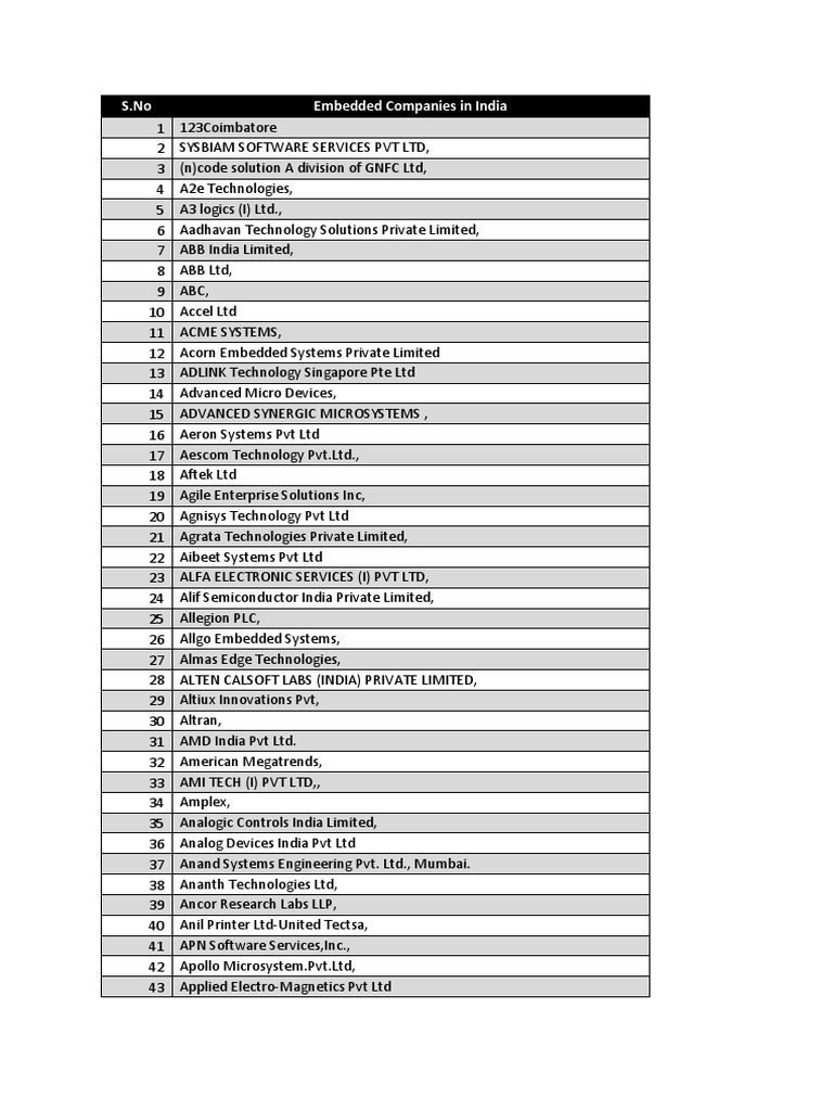 Embedded Software and Hardware Company List PDF Business Computing