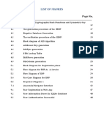 Figure No. Page No.: List of Figures