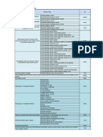 Pembagian Jobdesc Piket