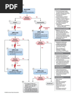 Acls 2023 | PDF