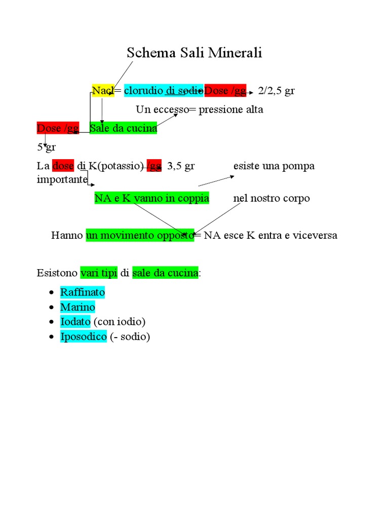 schema-sali-minerali-pdf