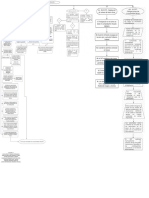 Diagrama de Flujo Art 33, 33A, 33B y 34 CFF