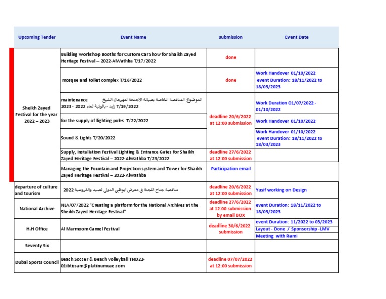 NOTES UAE Tender PDF United Arab Emirates Middle East