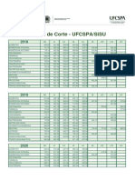 Pontos de Corte UFCSPA SiSU 2018-2022