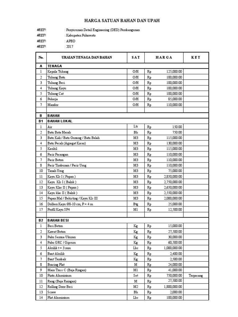 Rab Pagar Salodik | PDF