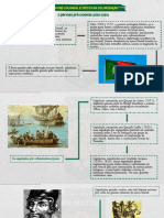 MAPA HISTÓRIA BR - Período Pré-Colonial e Início Da Colonização