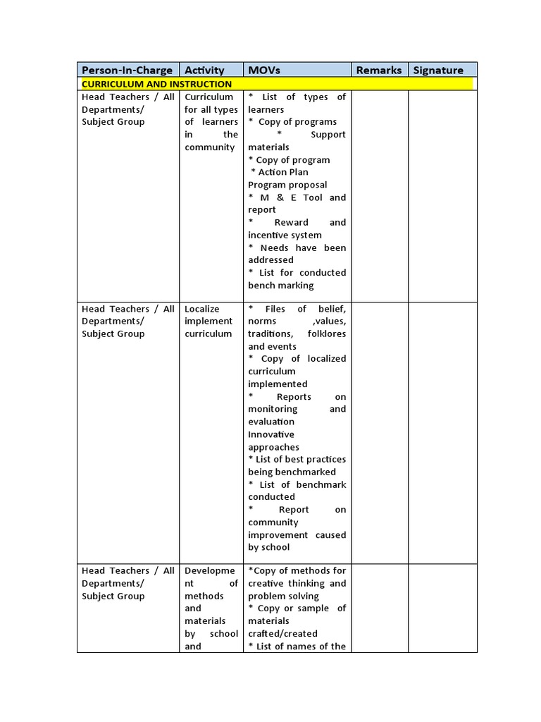 By The Person In Charge , Person-in-Charge Responsibilities – AABB