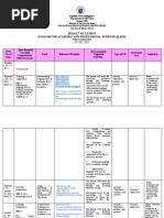 Budget of Lesson English For Academic and Professional Purposes (Eapp)