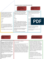 Resumen de Exposiciones Desde El 5 de Abril A 26 de Abril de 2021