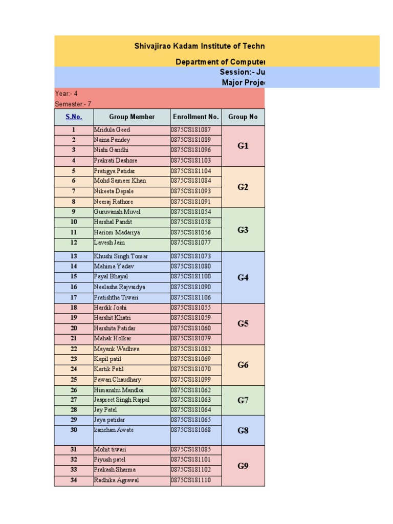 7B Major Project-I | PDF