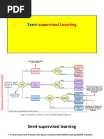 Semi-supervised_learning.pptx