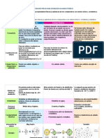 Cuadro Comparativo, de Los Compuestos Con Enlace Iónico, Metálico y Covalente