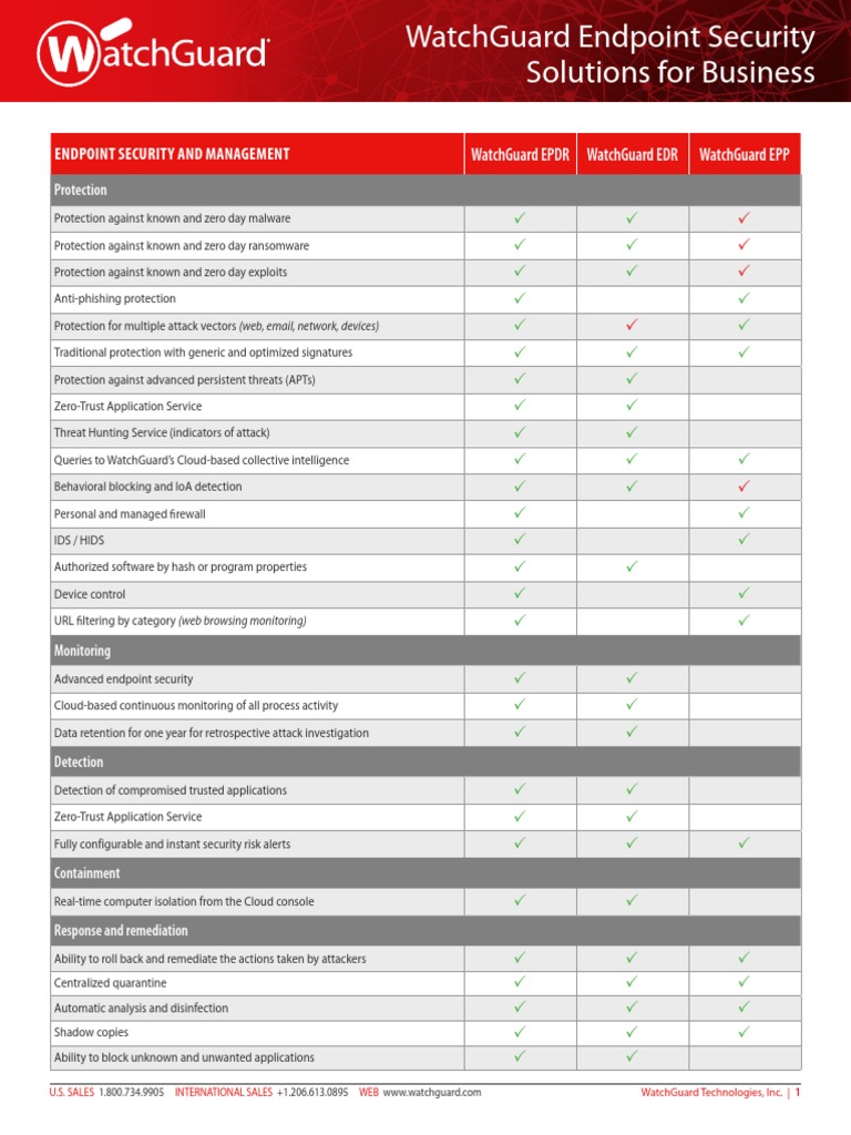 Matrix Watchguard Endpoint Security Download Free Pdf Security
