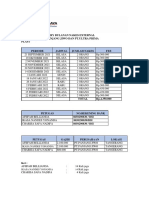 Pengajuan Gaji Nakes PT - Panjang Jiwo Dan PT Upp - Sampai TGL 23 Feb 22