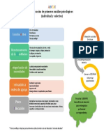 Primeros Auxilios Psicológicos