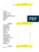 Lista de Computadoras Por Area