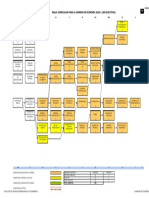 Malla Curricular Sin Electivos