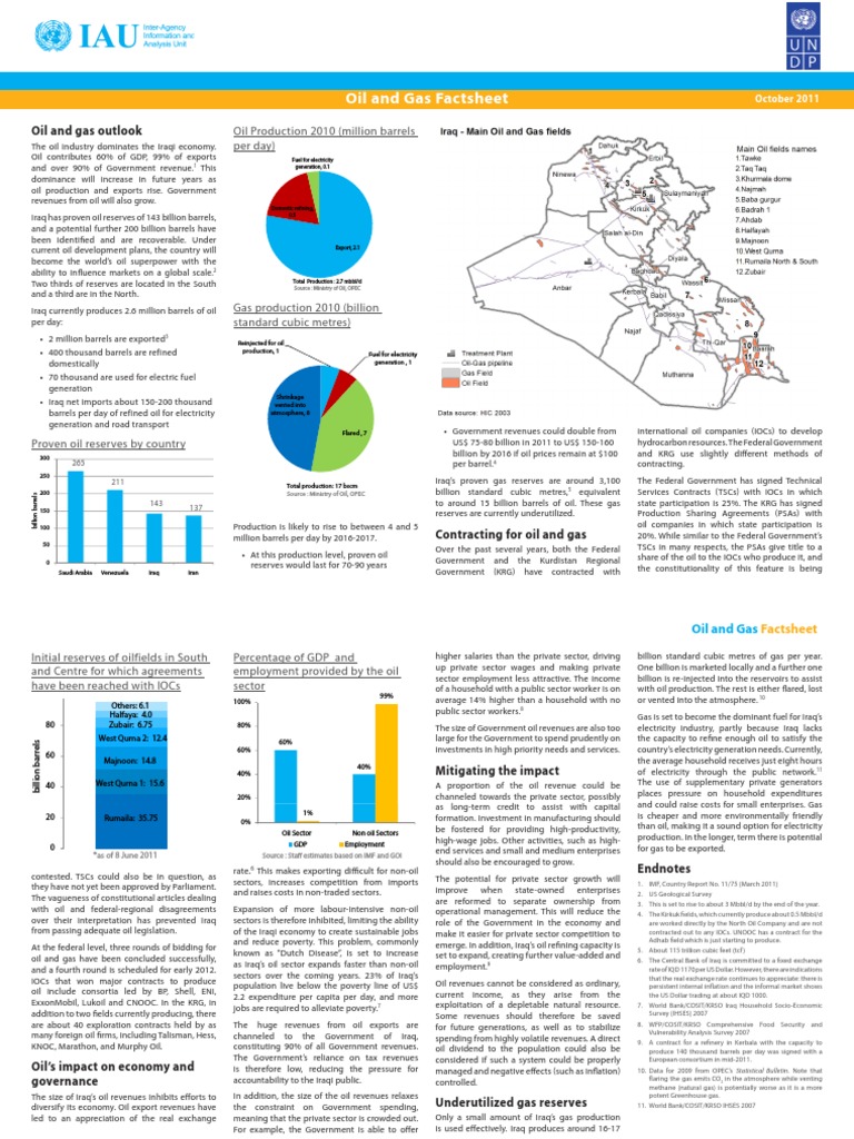 INTERESTING FACTS ABOUT OIL ENERGY visual data 4