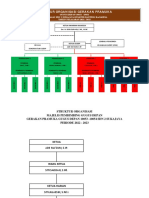 AENUR RIJAL ZULKARNAEN (SDN 3 SIRNAJAYA) - Wilayah 4-Rajadesa-Struktur Organisasi
