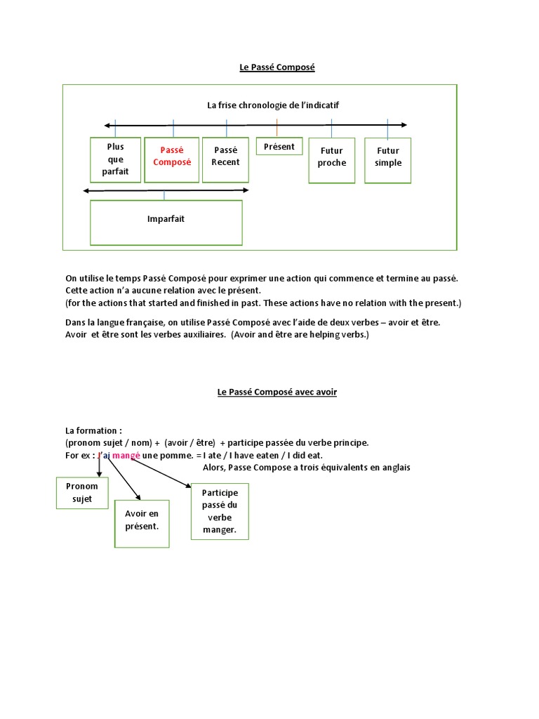 Passé Composé : Avoir et Être | PDF | Verbe | Morphologie
