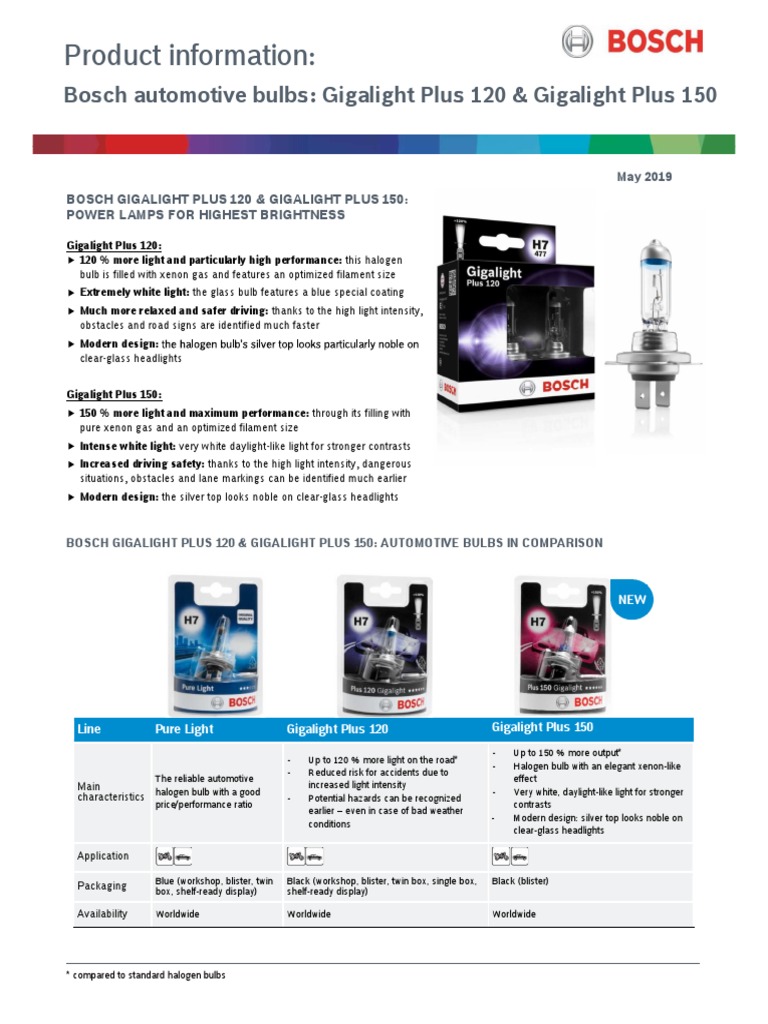 Gigalight Plus 120 and New Gigalight 150 SAF3 | PDF | Headlamp ...