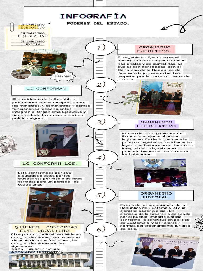 Infografía de los Poderes del Estado en Guatemala | PDF | Gobierno ...