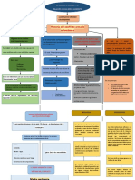 Mapa-Conceptual - La Paz Ambiental.