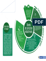 Infografía Diseño de Procesos Industriales Saber Pro