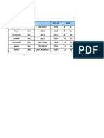 Tabla Edades 2022-2023 PLBV