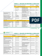 Registros e check-lists de operações de navio petroleiro