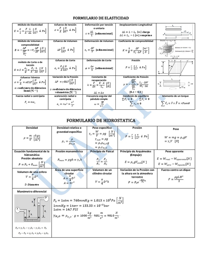 FORMULARIO DE FISICA BASICA II | PDF | Expansión térmica | Mecánica de ...
