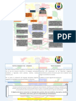 Mapa Conceptual - El Texto