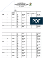 Harvest of Existing Learning and Teaching Resources - S.Y. 2022-2023