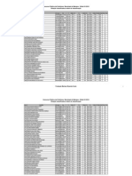Result Classificados Apos Recursos Ampla-20110202-150518