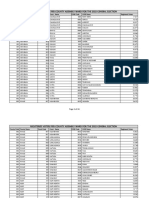 Registered Voters Per County Assembly Ward For The 2022 General Election