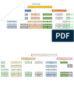 Clasificacion Unificado