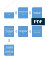 SOP Pencatatan Logistik