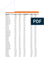 Crude Oil Prices