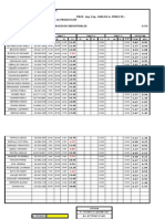 Apellido Y Nombre C.I. Pract 1 Pract 2 Pract 3 Definitiva IP AL PL T.P IP AL PL T.P IP AL PL Total 25%