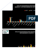 Relatório de equipamentos em reparo: semanas 15 e 16