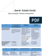 Ejes Comparativo Estado Liberal - Estado Social