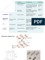 Estructuras y propiedades de los sólidos