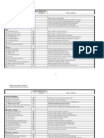 Property Boulevard: Software Evaluation Matrix