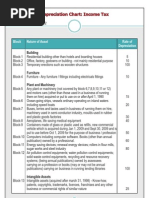 Download depreciation chart 11-12 FY by specky123 SN58997022 doc pdf
