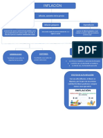 Trabajo Unidad 2 Modulo Deflacion