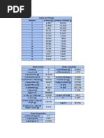 Experimento Filtração