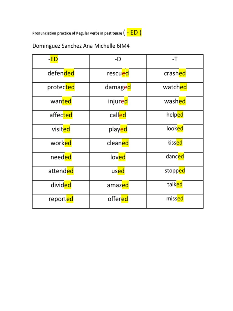 Pronounciation Practice of Regular Verbs in Past Tense | PDF